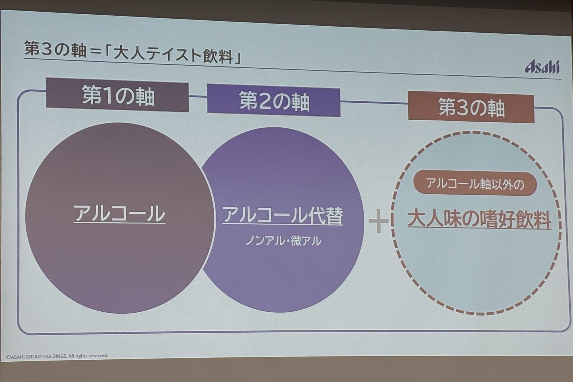 アルコール/ノンアルにカテゴライズしない大人のための嗜好飲料を提案する