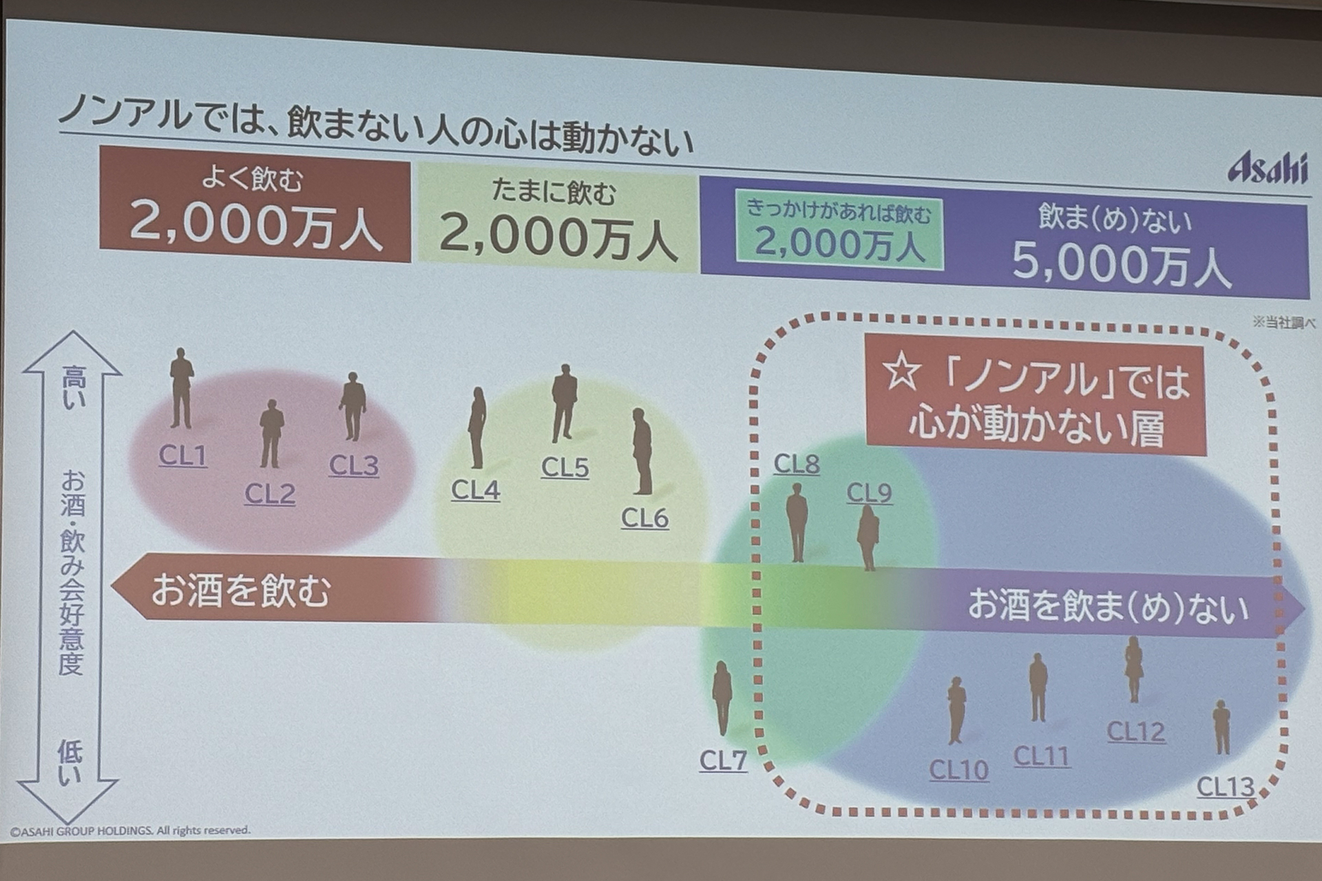 アルコール/ノンアルにカテゴライズしない大人のための嗜好飲料を提案する