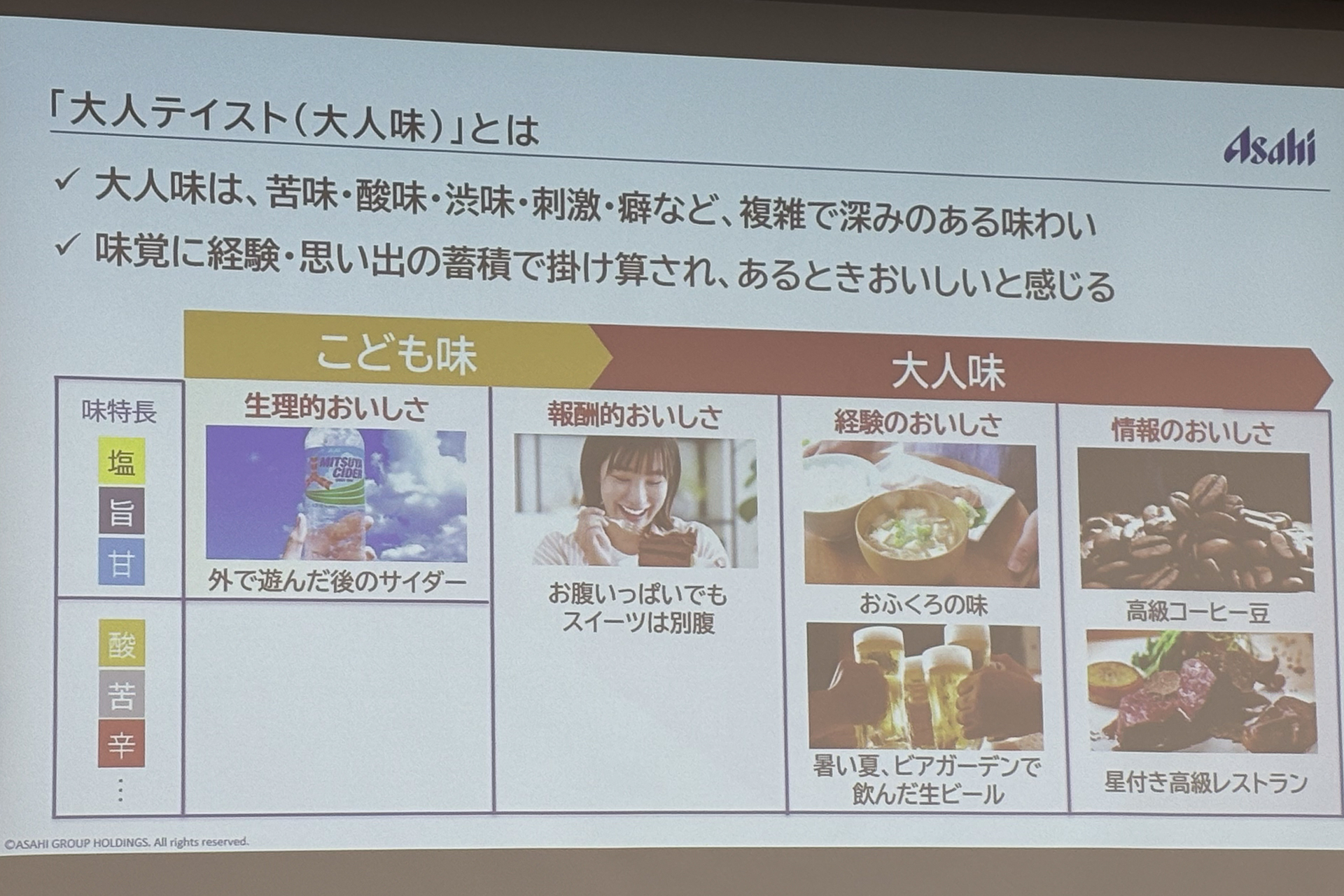 大人テイスト（大人味）飲料をテスト販売からスタートして市場として確立させる