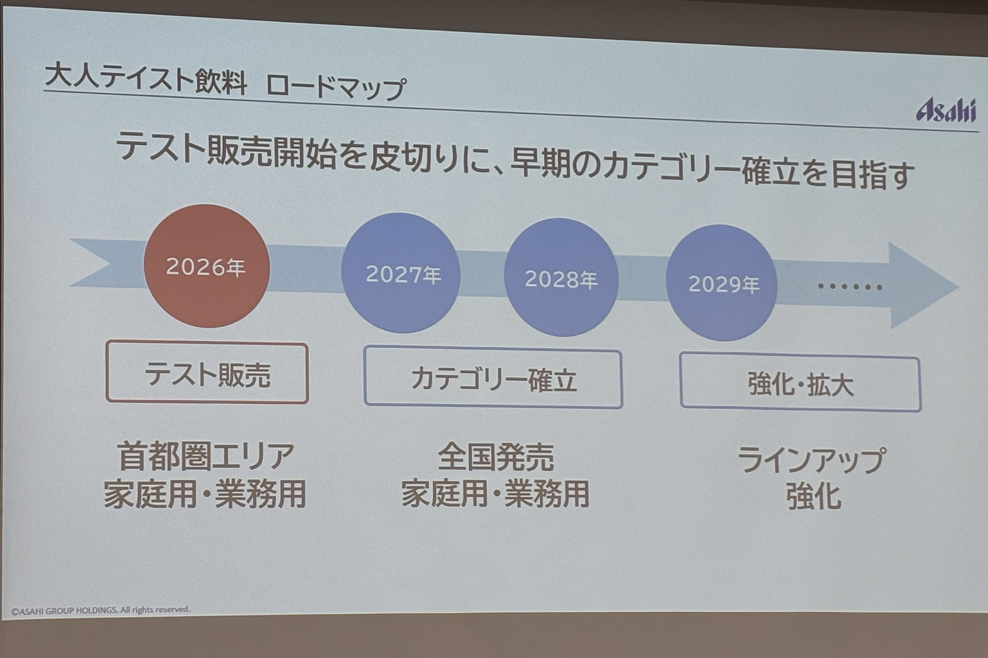 大人テイスト（大人味）飲料をテスト販売からスタートして市場として確立させる