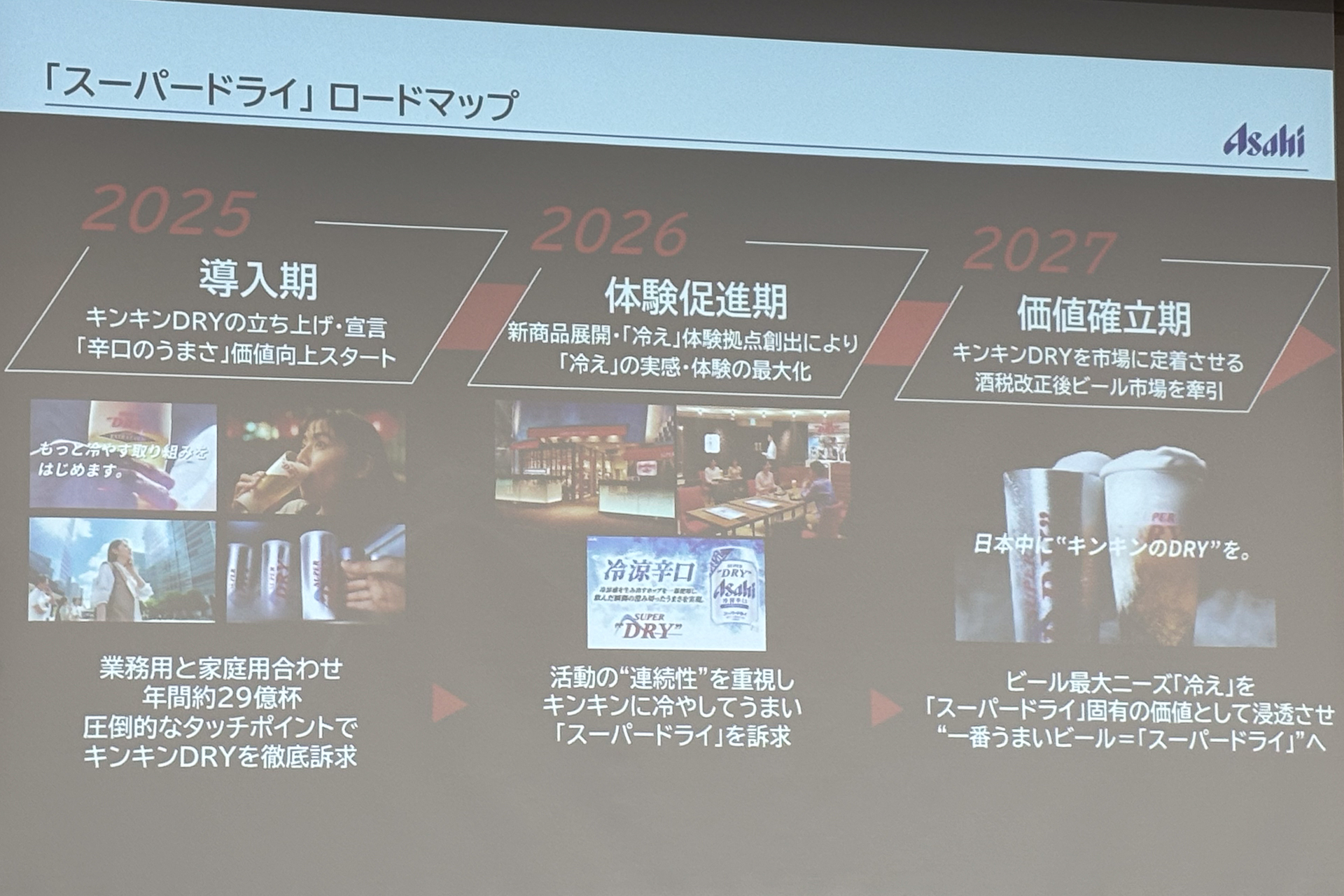 「スーパードライ」の2025年から2027年までのロードマップ