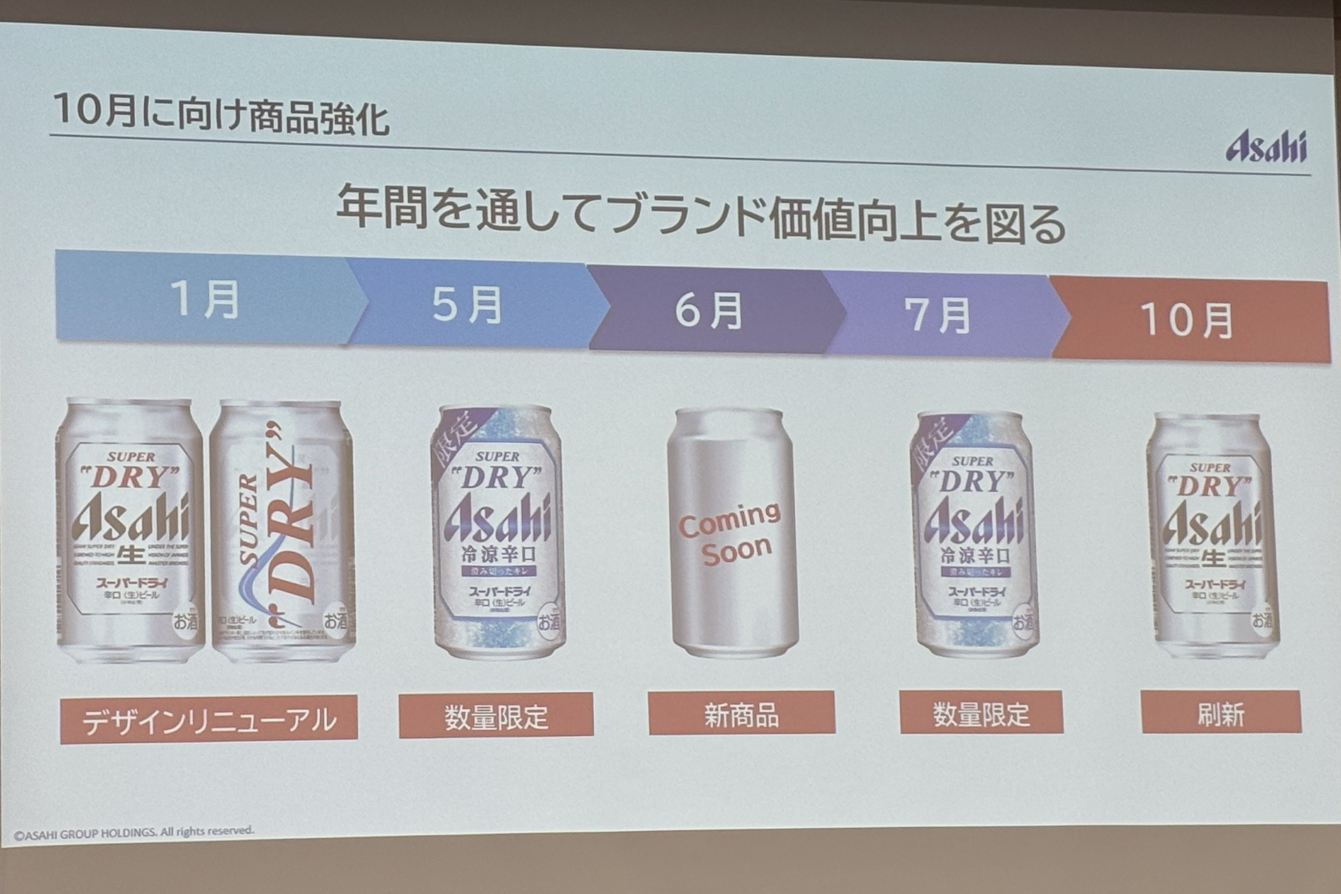 「アサヒスーパードライ」を年間を通じてプッシュしブランド価値のさらなる向上を図る