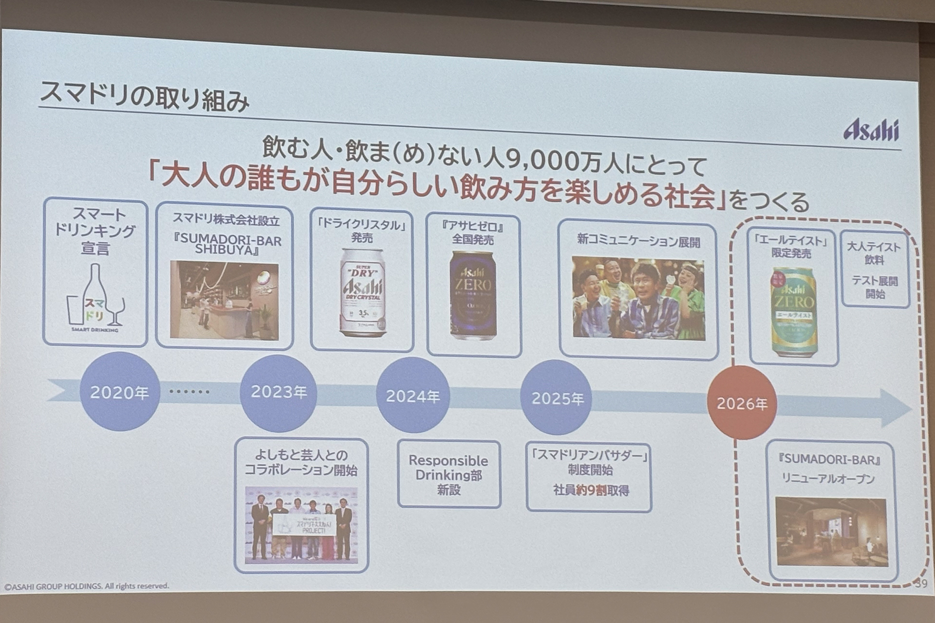 「飲まない人/飲めない人」も楽しめるようにスマドリもさらに進化
