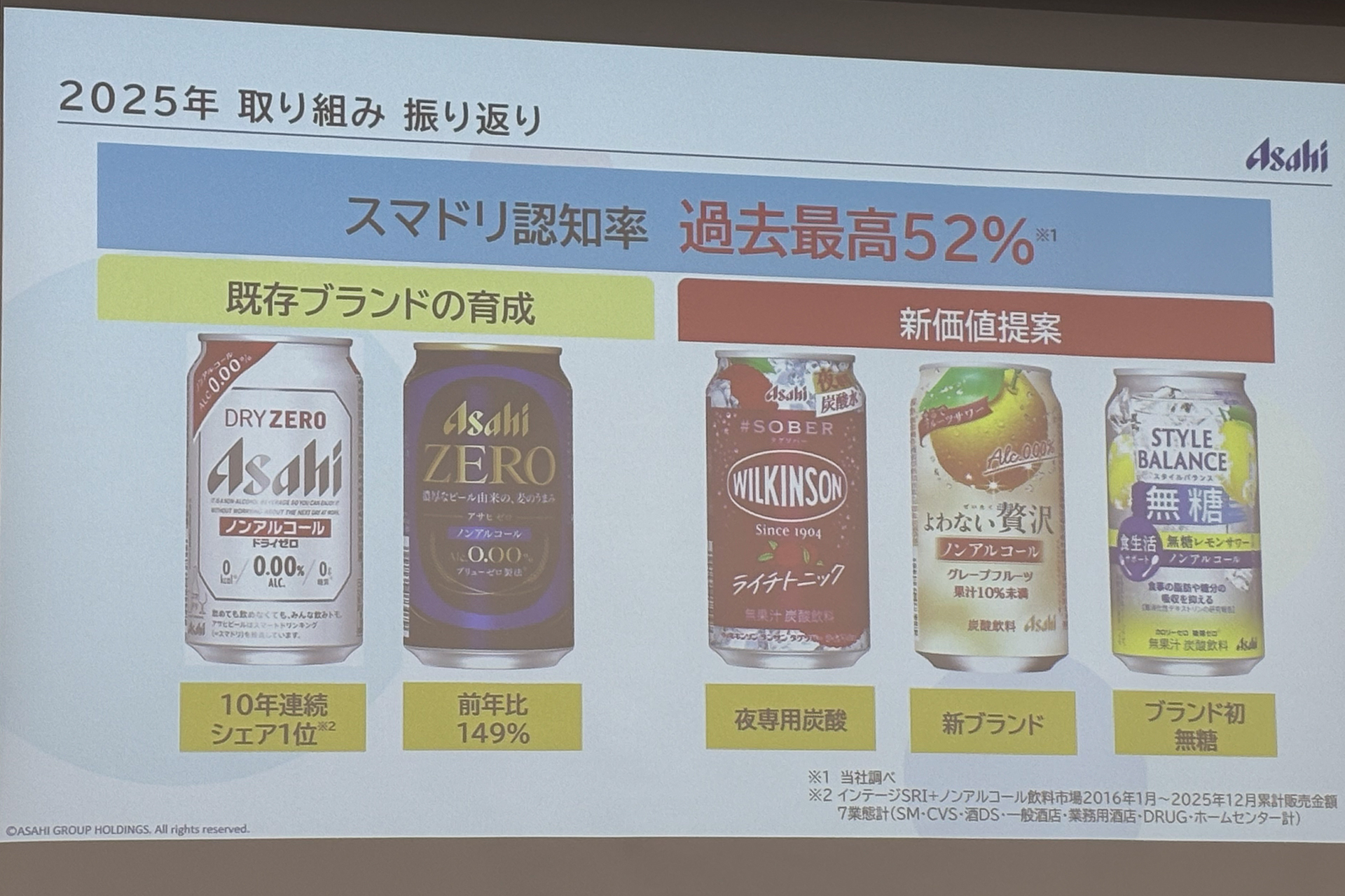 「スマドリ」の認知率は52％に