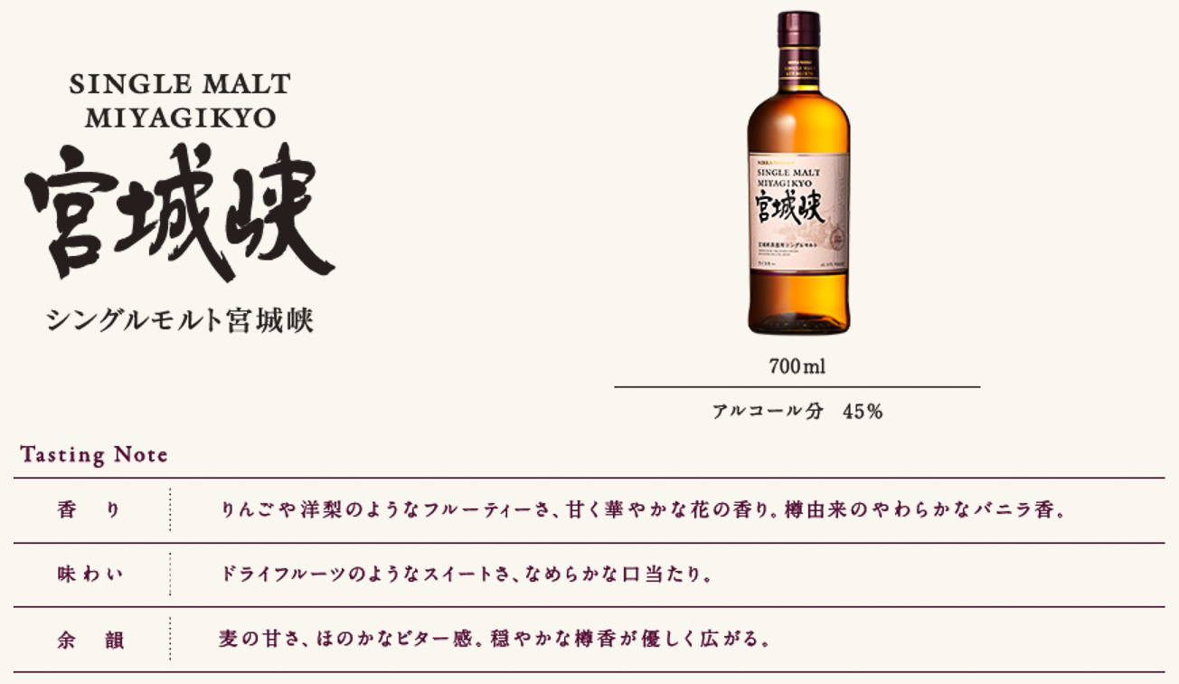 「シングルモルト宮城峡」のテイスティングノート
