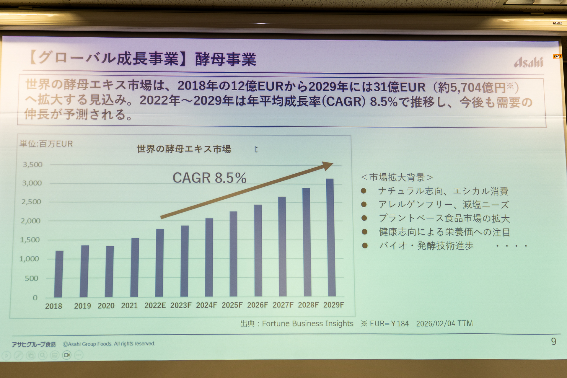 世界の酵母エキス事業は右肩上がり。「背景にはナチュラル志向やアレルゲンフリー、減塩ニーズなど時代のキーワードと合致するところがある」と川原社長