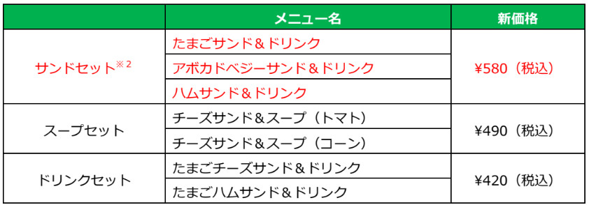 「モーニングセット」リニューアル概要（赤字は新ラインアップ）