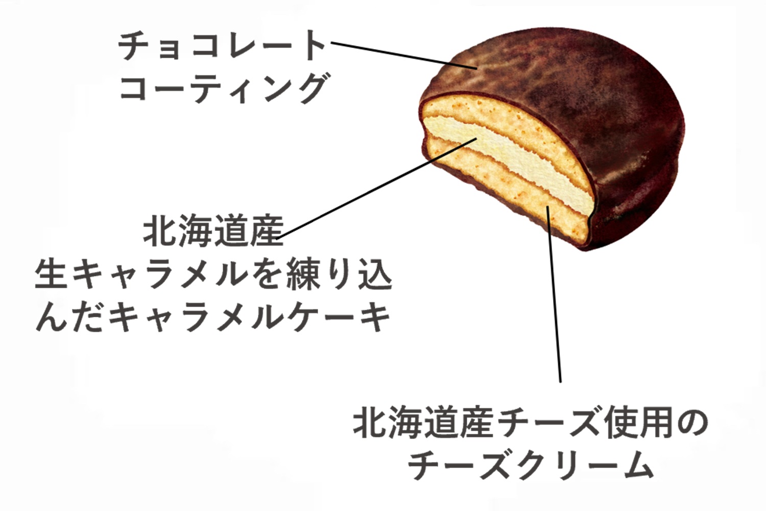 北海道産の生キャラメルとチーズを使用したチョコパイ