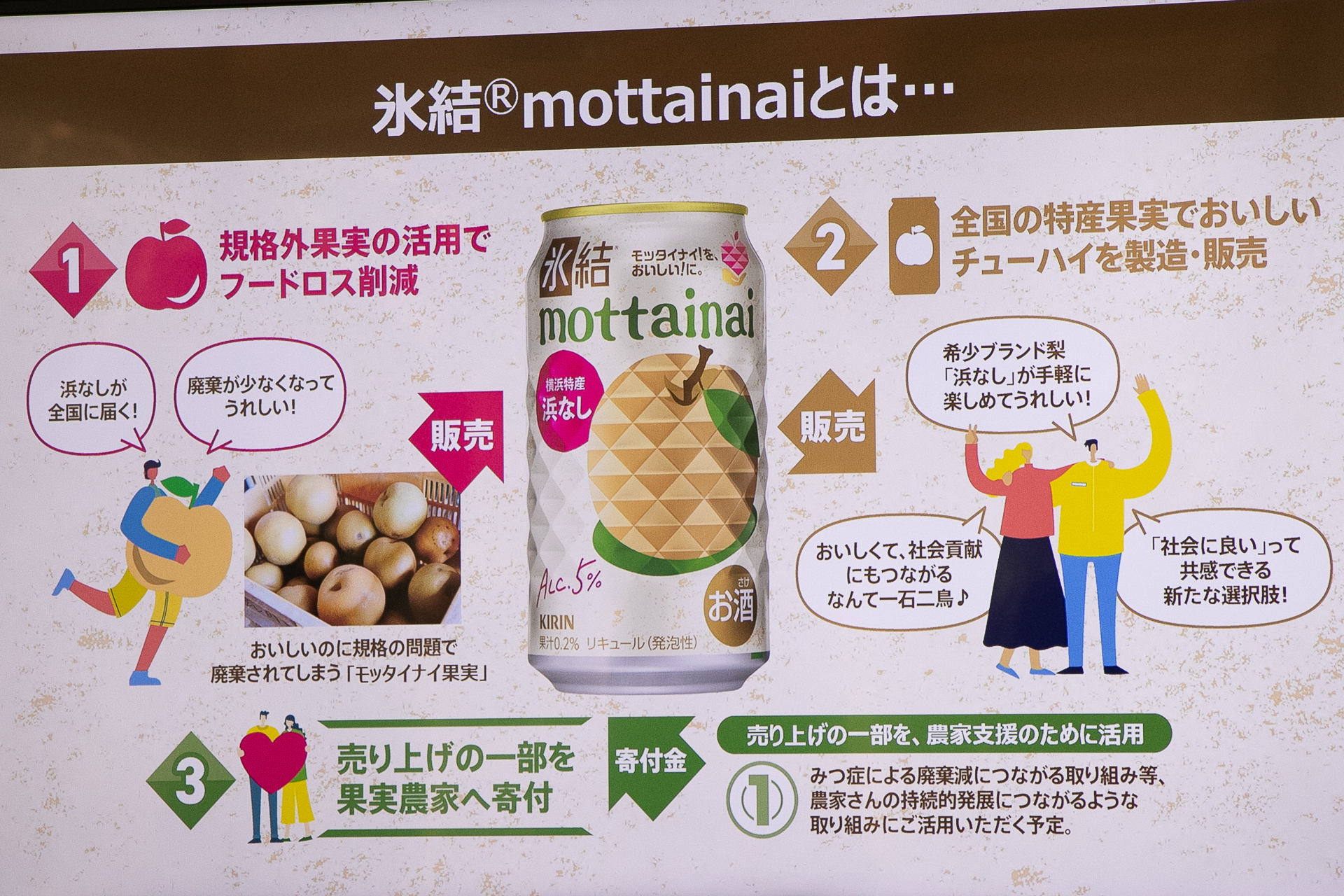 フードロスを削減し、バリューを還元していく「氷結mottainai」