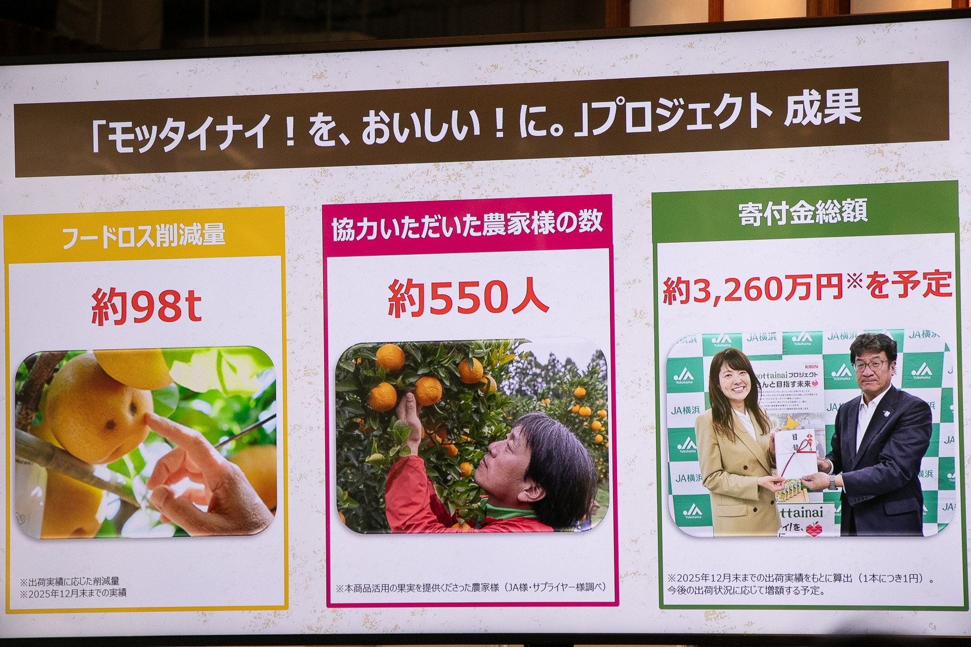 「モッタイナイ！を、おいしい！に。」プロジェクトの成果