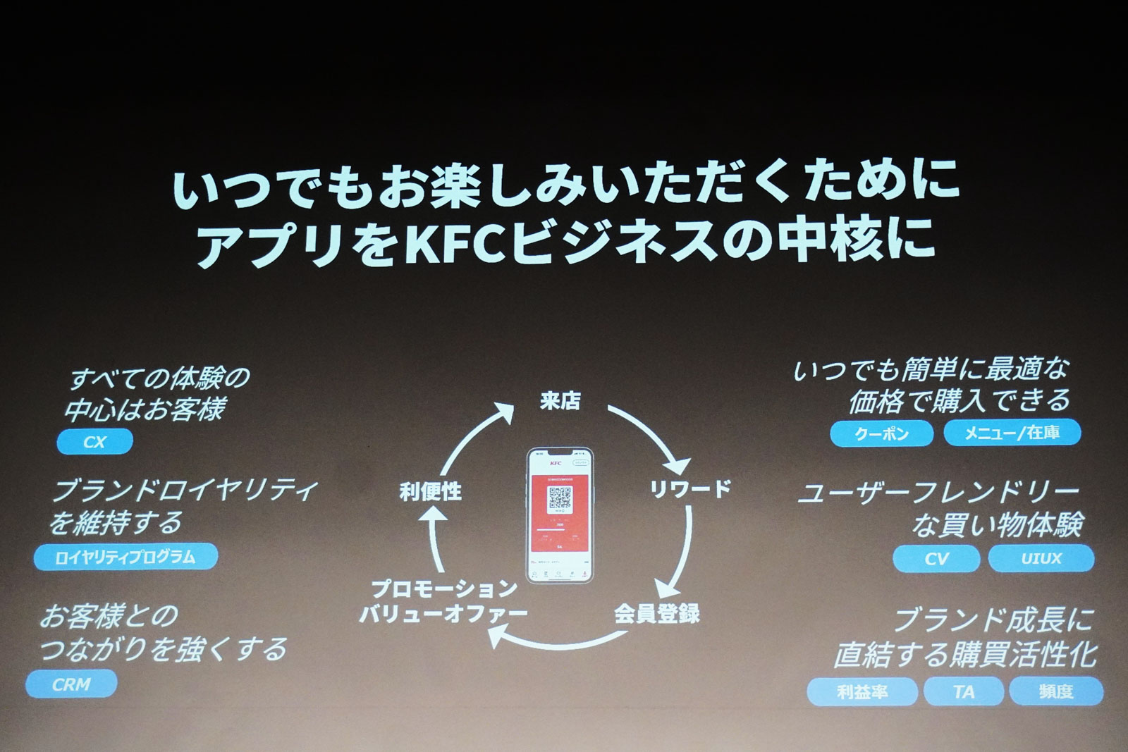 公式アプリを中核に据えて顧客体験を向上