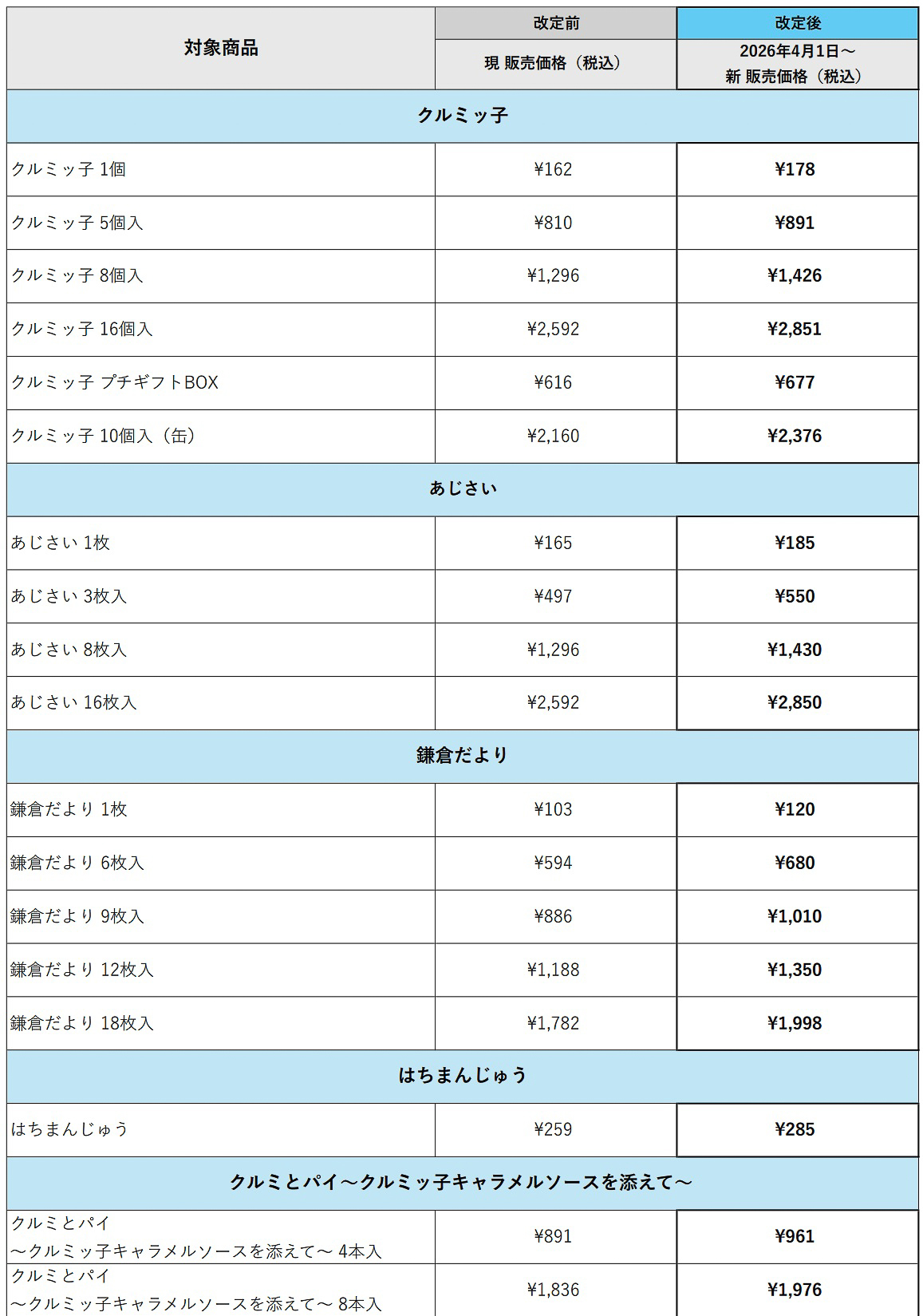 鎌倉紅谷の価格改定、価格表