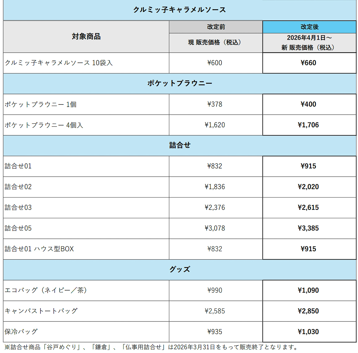 鎌倉紅谷の価格改定、価格表