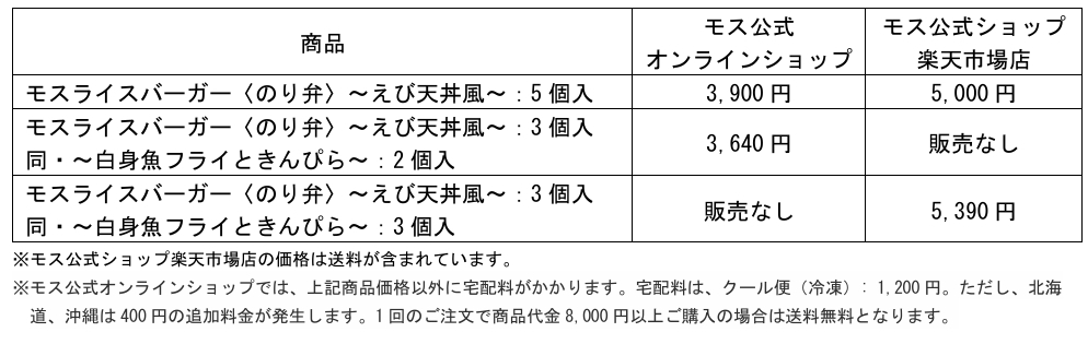 各取り扱いサイトでの販売価格