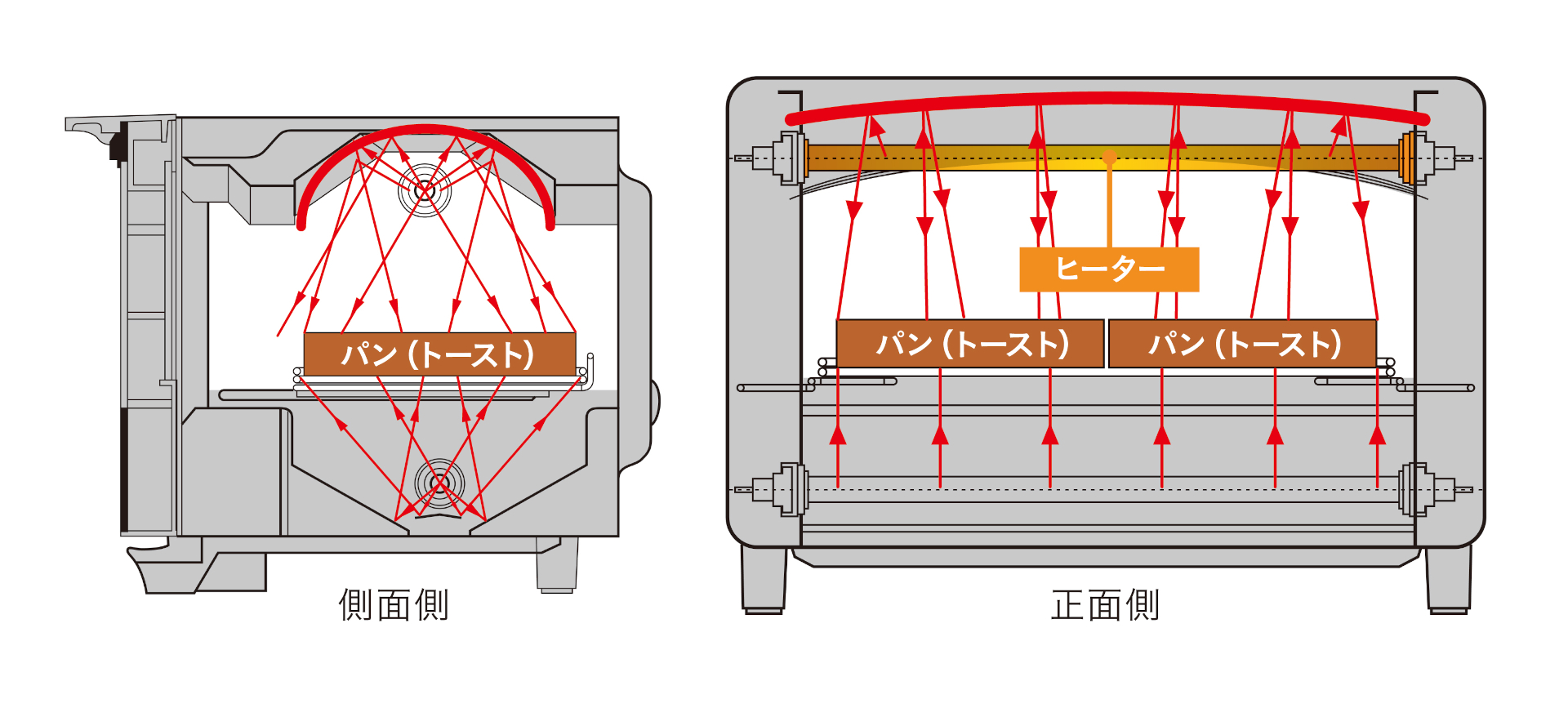 高温で一気に焼き上げるドーム構造