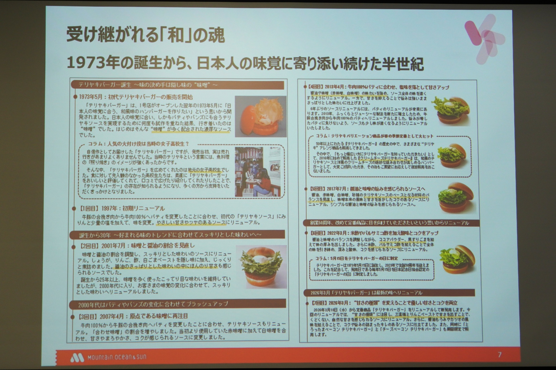 テリヤキバーガーの歴史