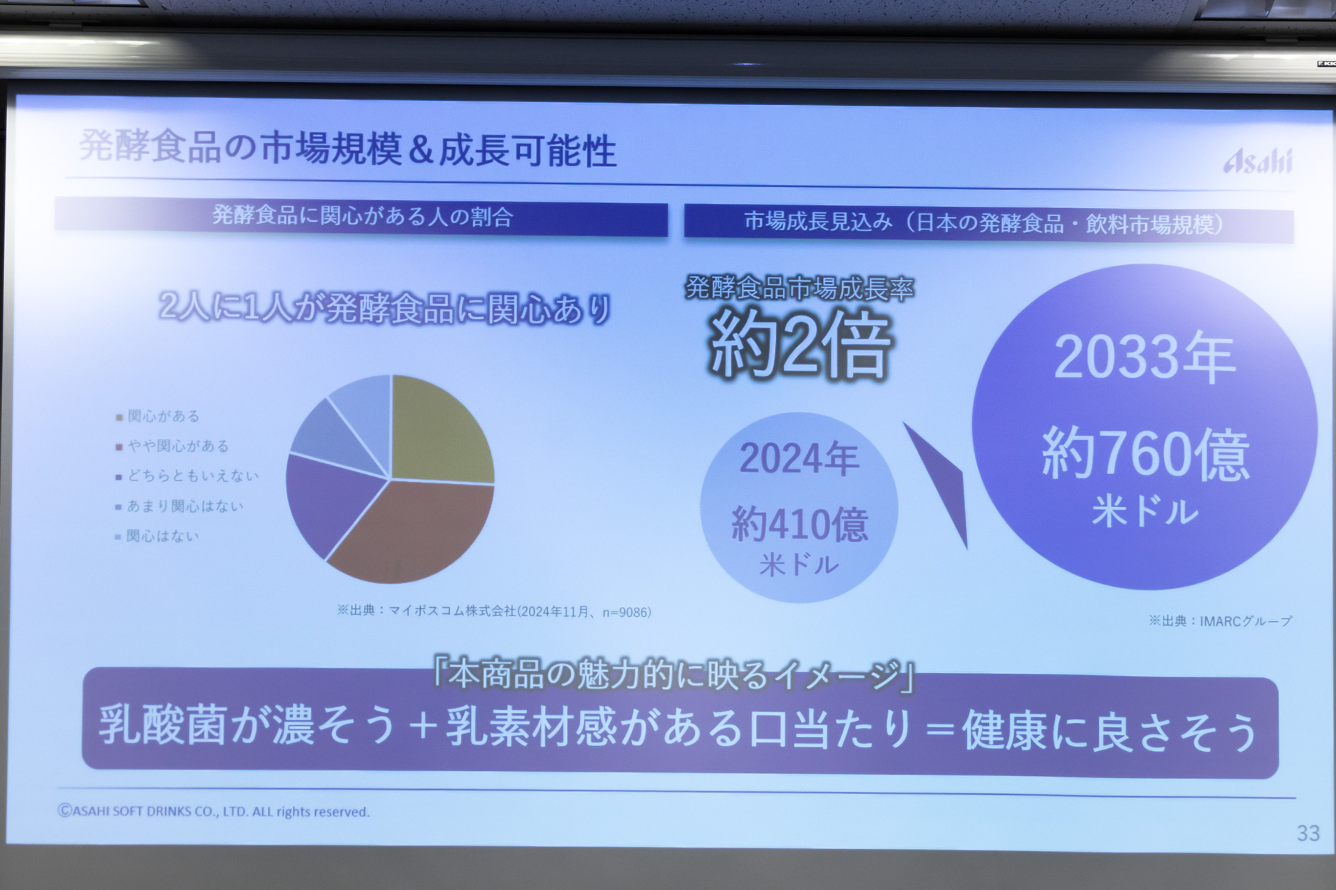 発酵食品の展望