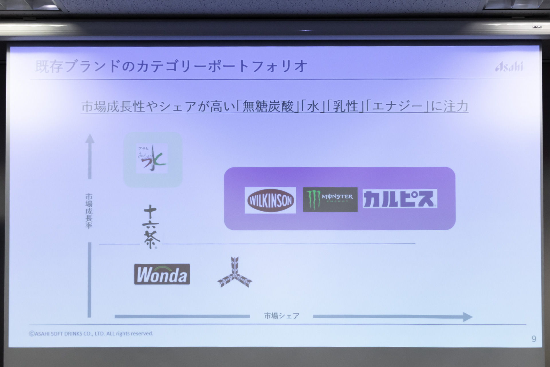 既存ブランドのカテゴリーポートフォリオ