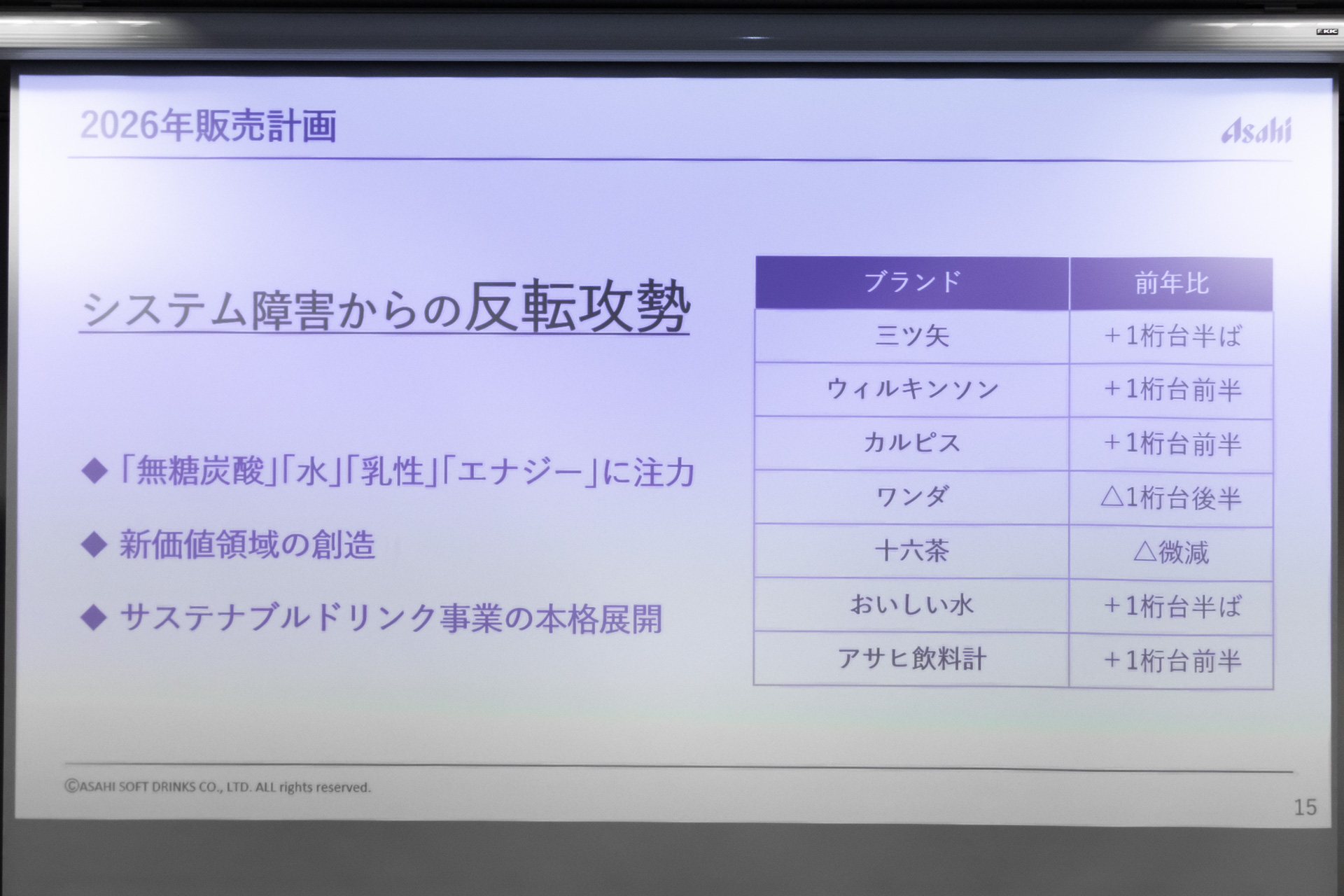 2026年の販売計画