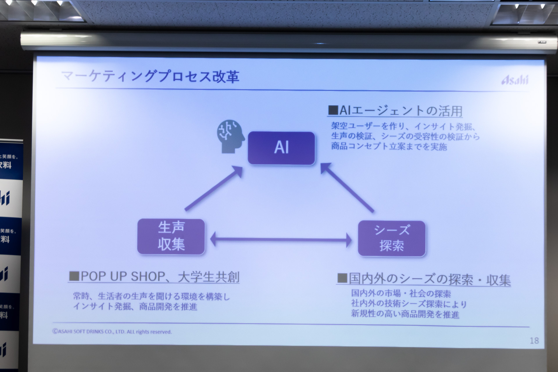 マーケティング戦略