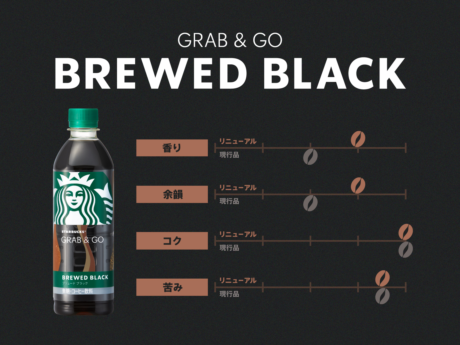 「スターバックス GRAB＆GO ブリュード ブラック」