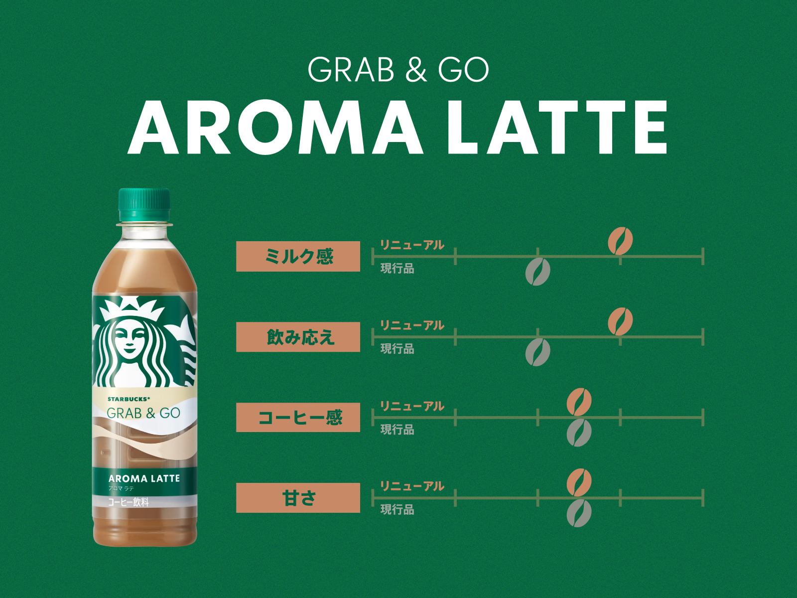 「スターバックス GRAB＆GO アロマ ラテ」