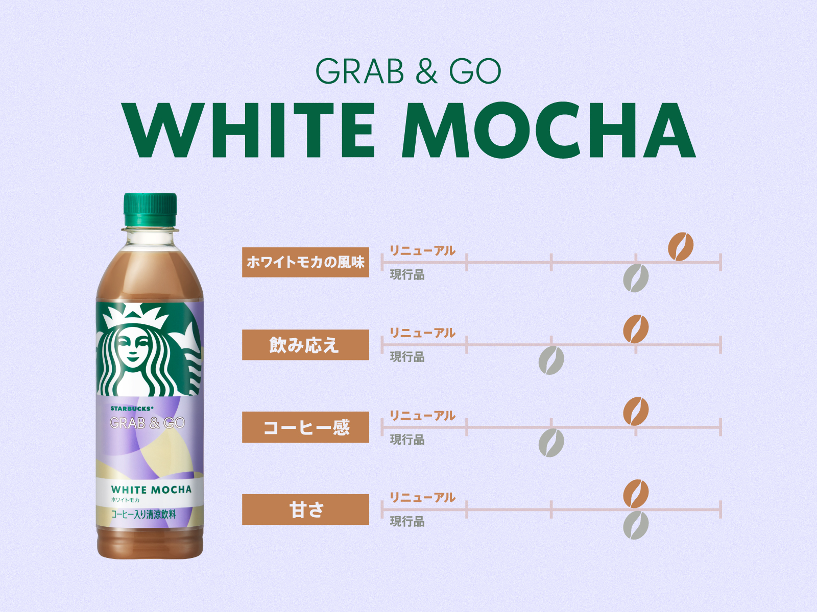 「スターバックス GRAB＆GO ホワイトモカ」