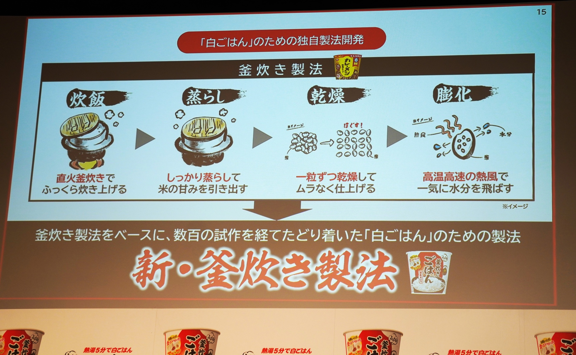 新・釜炊き製法