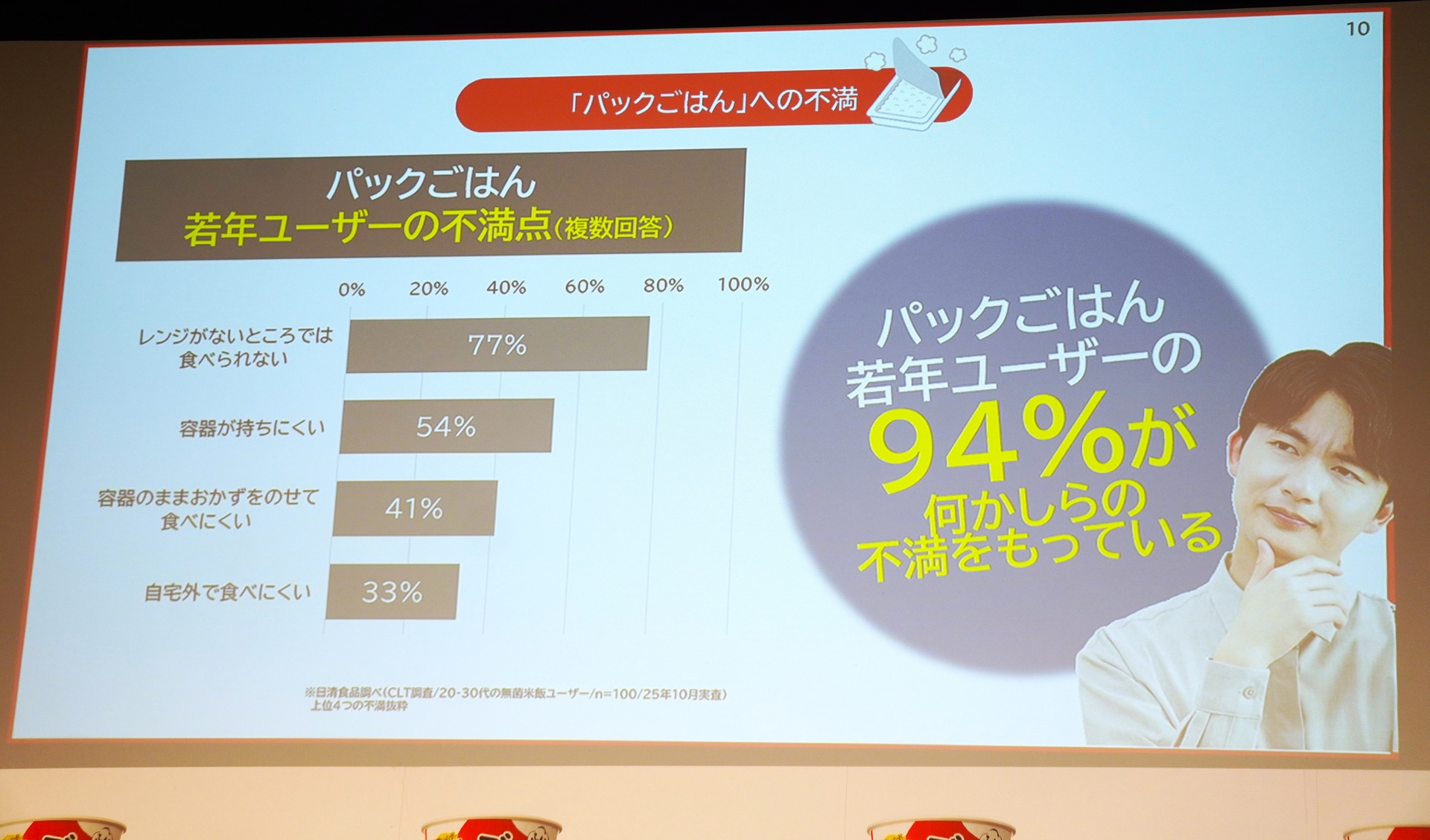 パックごはんへの不満