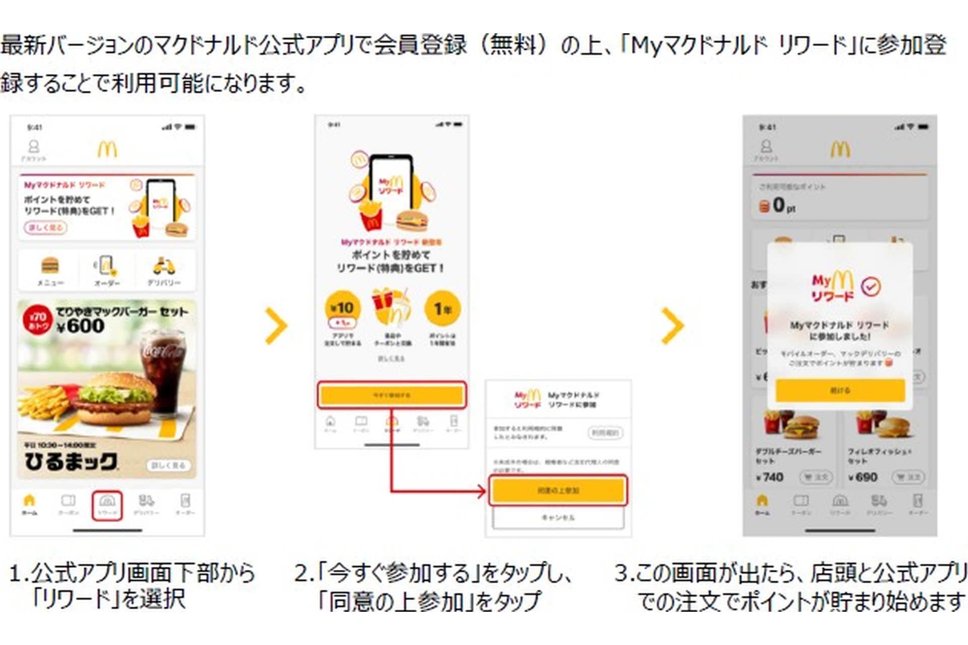 利用方法