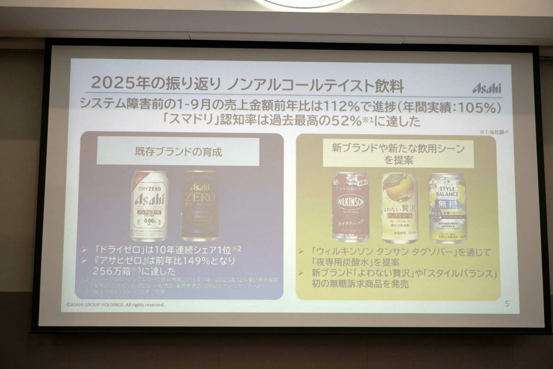 ノンアルコールテイスト飲料の2025年売上金額前年比