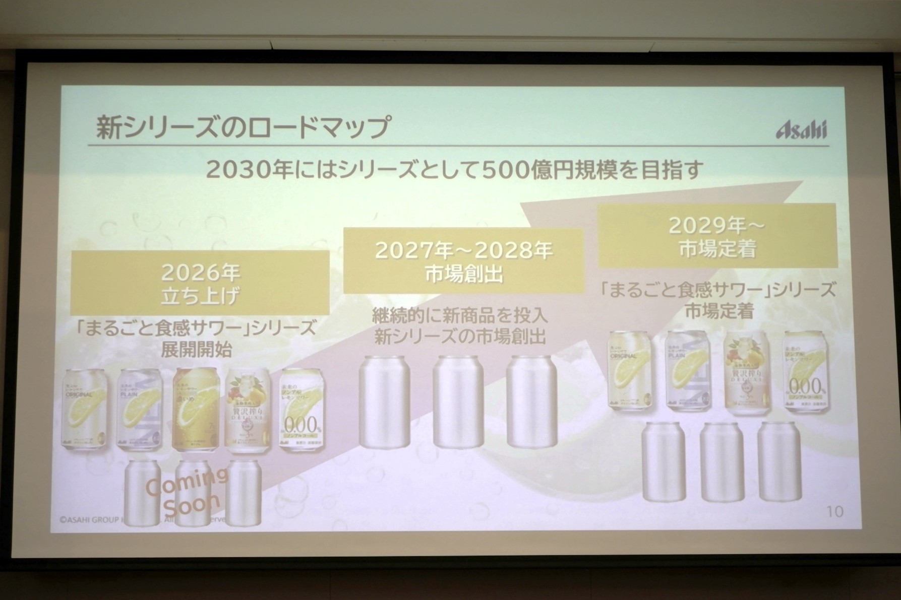 「まるごと食感サワー」ロードマップ