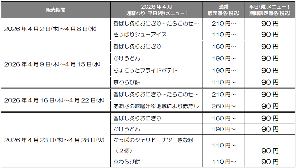 「かっぱの挑戦 平日（得）メニュー」