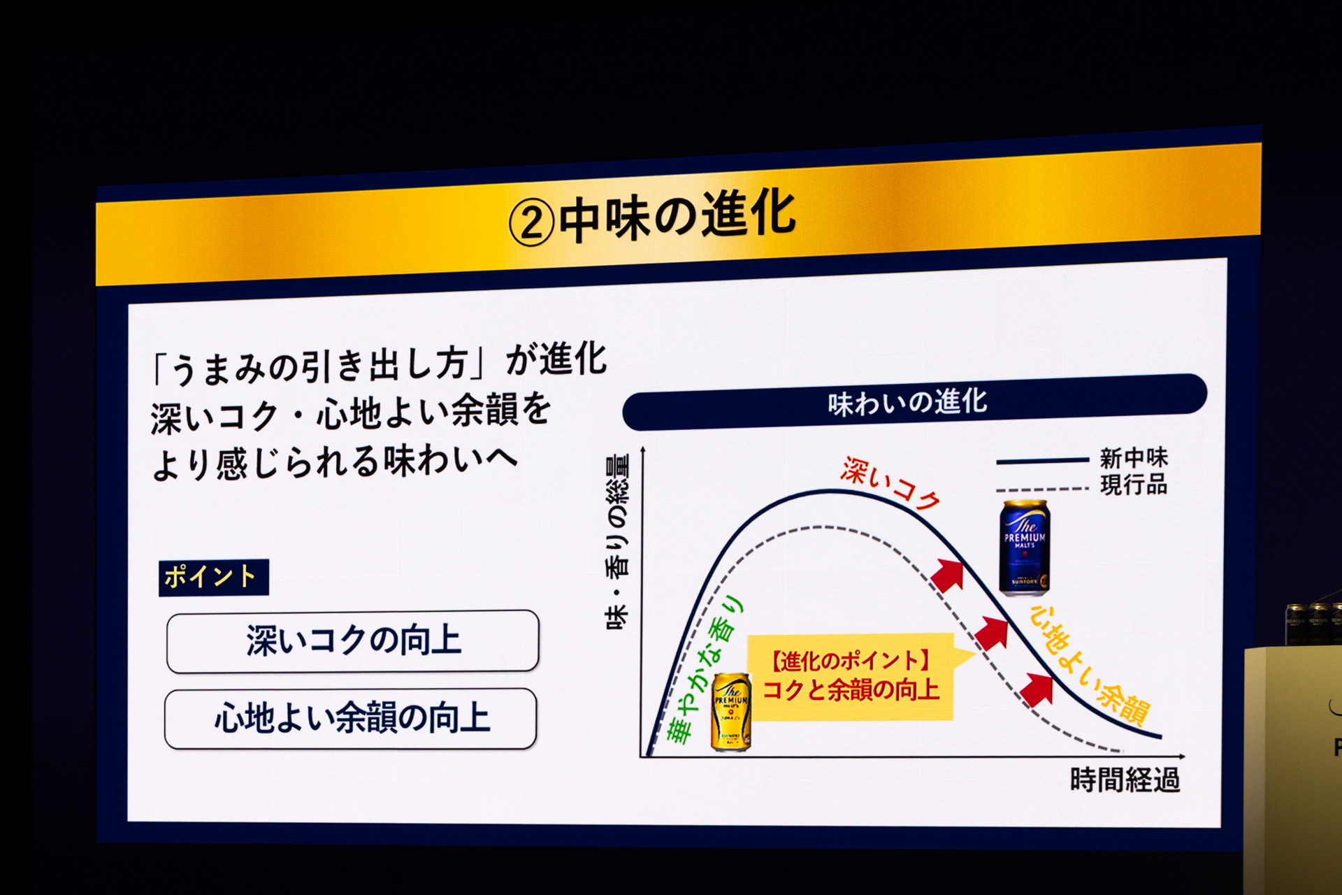 中味の進化