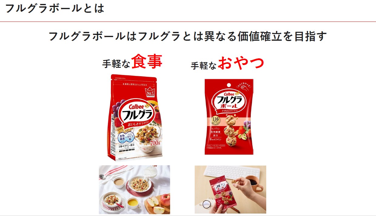「フルグラ」と「フルグラボール」の価値