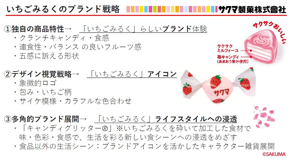 「いちごみるく」のブランド戦略