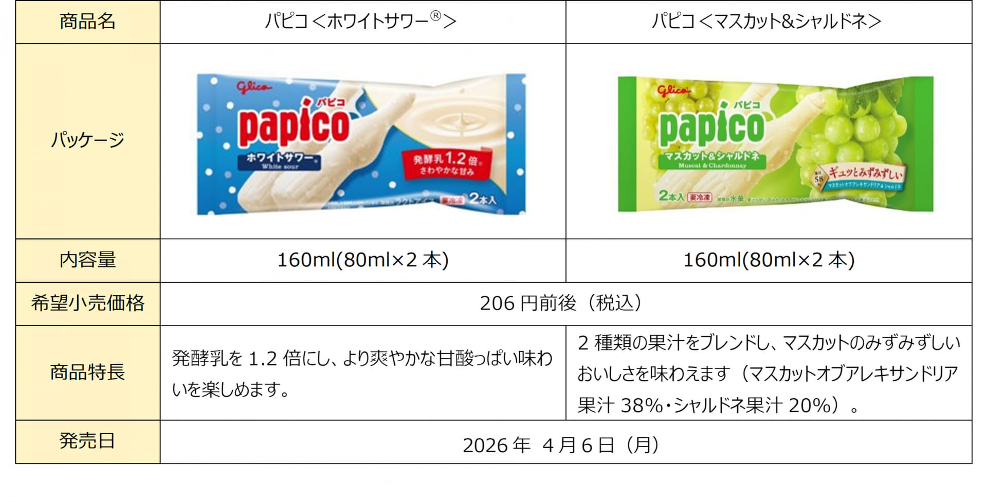 商品概要