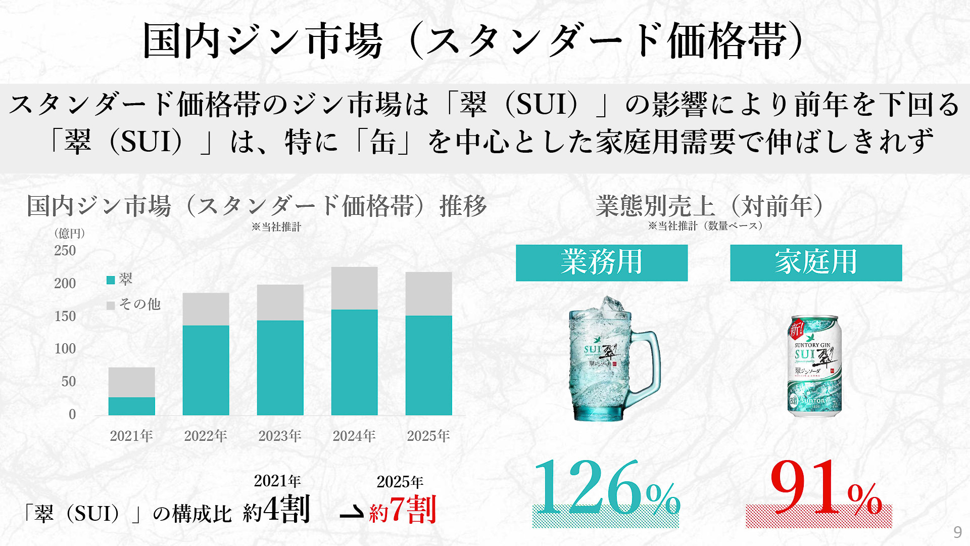 家庭用の売上が伸び悩んでいる