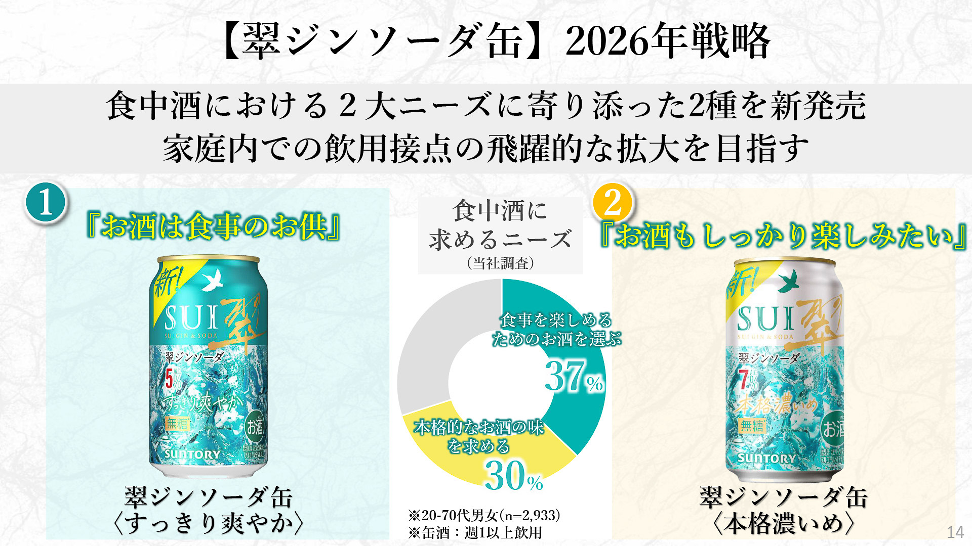 味わいの異なる2種類の翠ジンソーダ缶