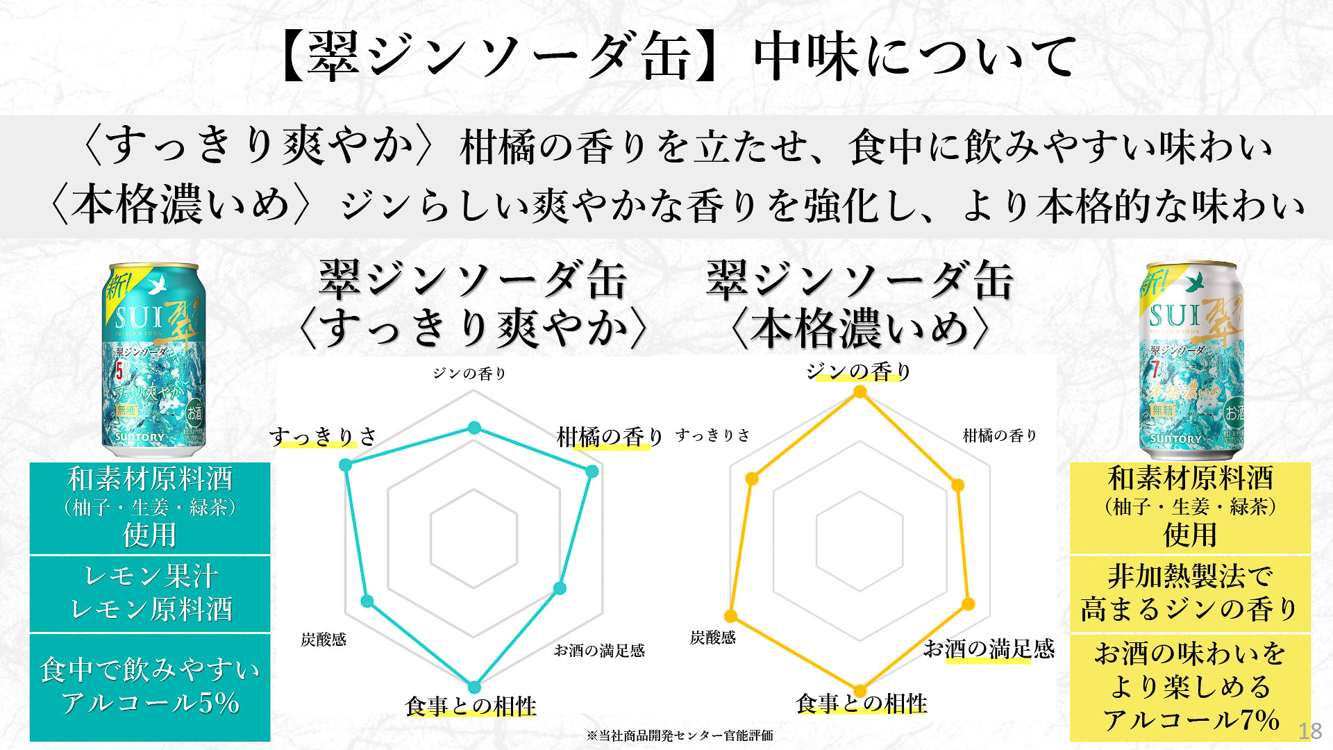 味わいの異なる2種類の翠ジンソーダ缶