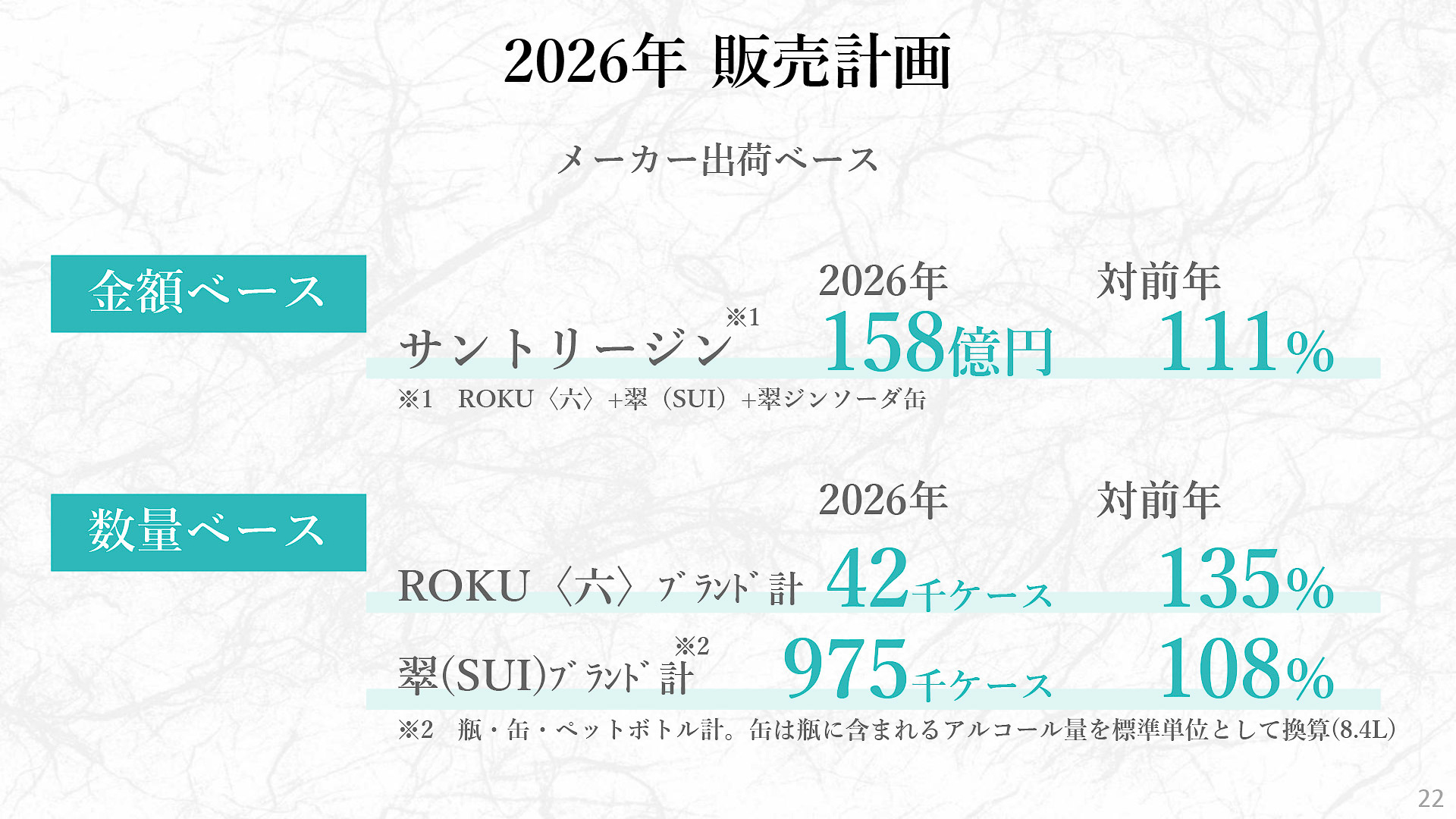 翠は前年比108％の販売数を目指す