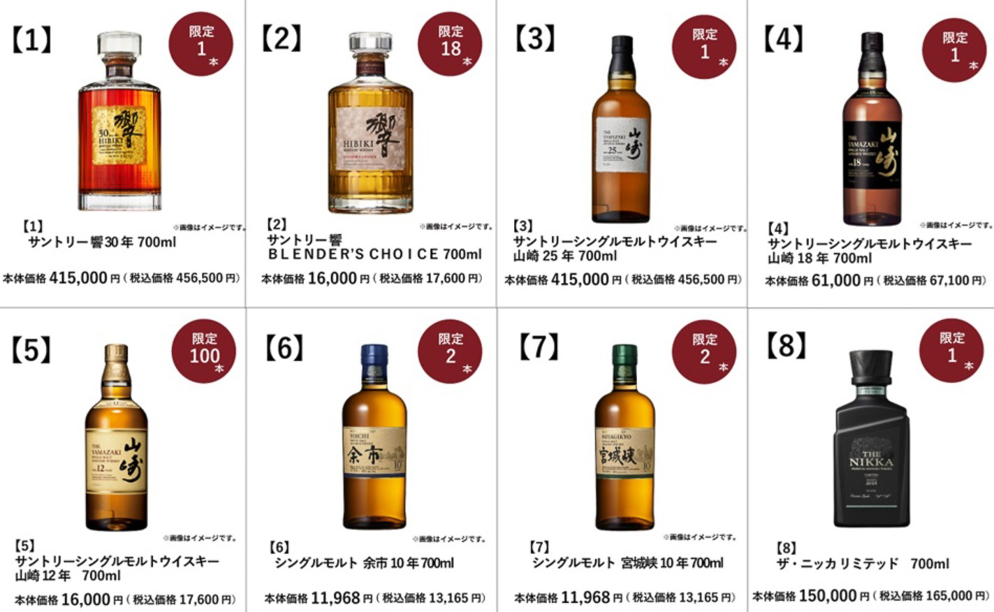抽選販売の対象となるウイスキー8種