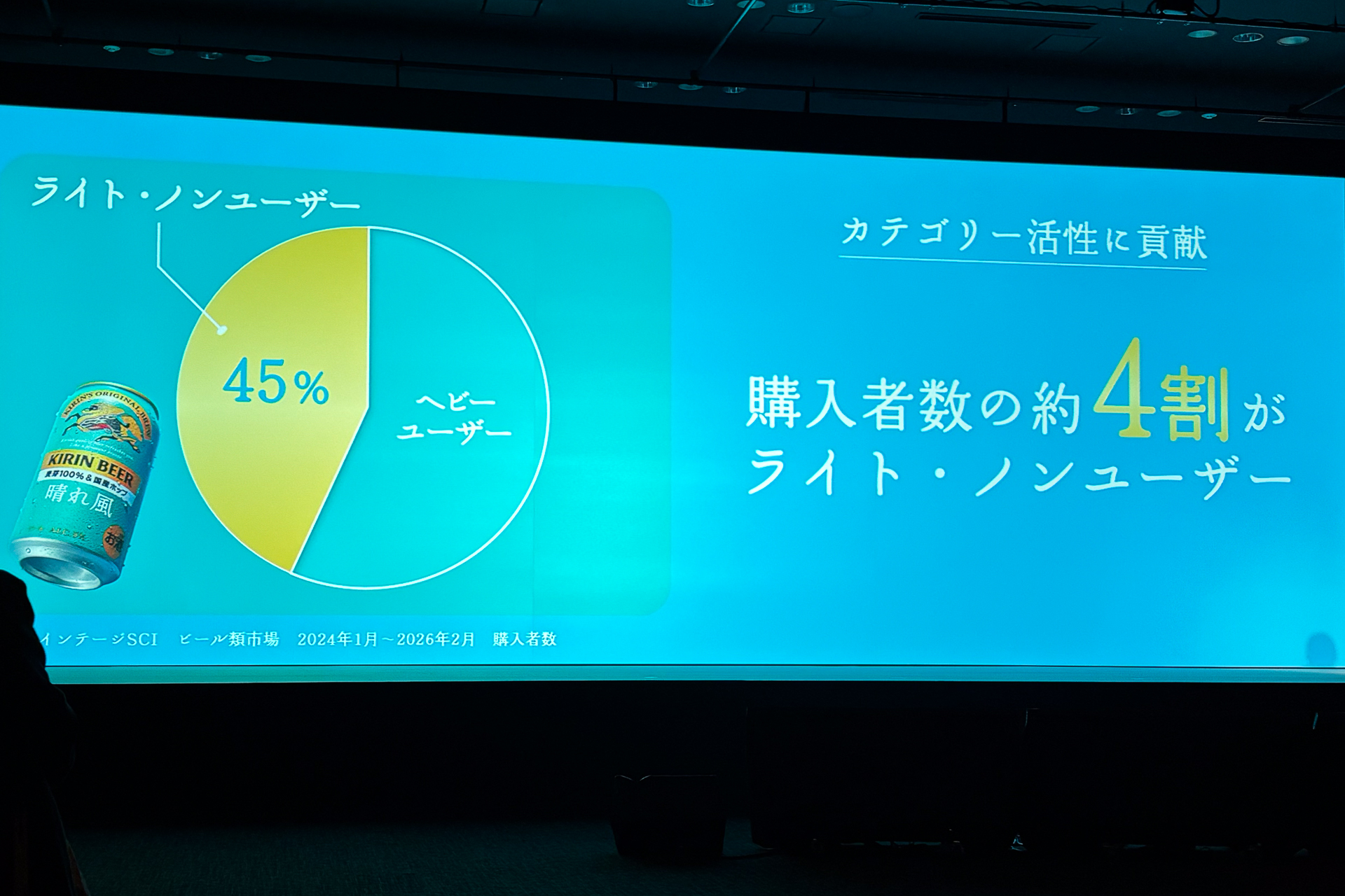 購入者の約4割が普段ビールをあまり飲まないライトユーザーやノンユーザー