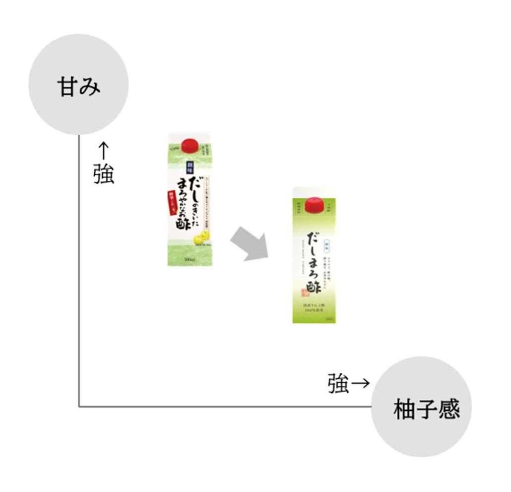 改良のイメージ