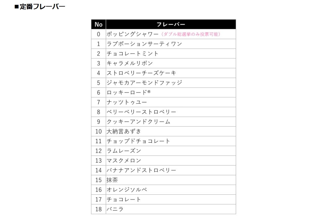 定番フレーバー