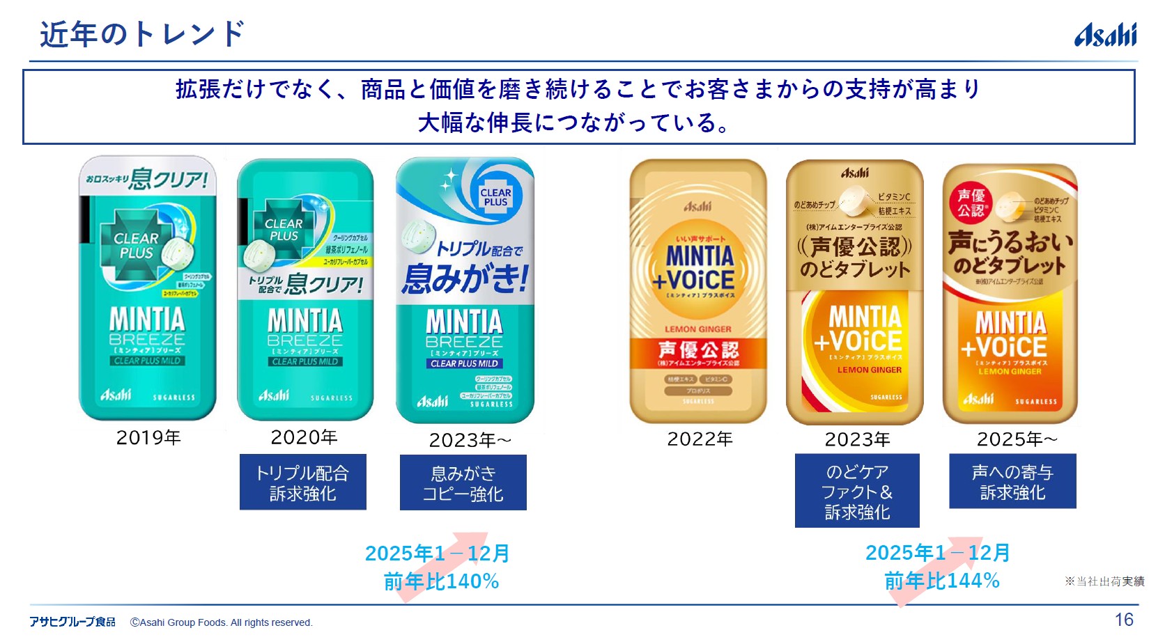 近年のトレンド