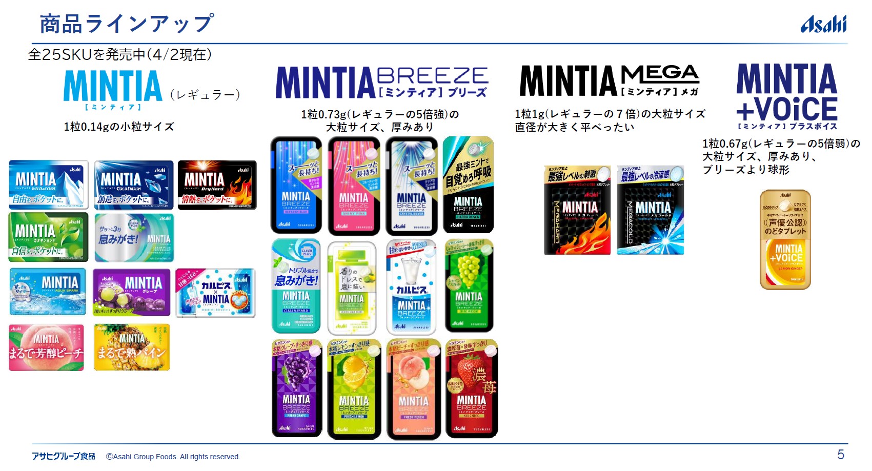 ミンティア商品ラインアップ