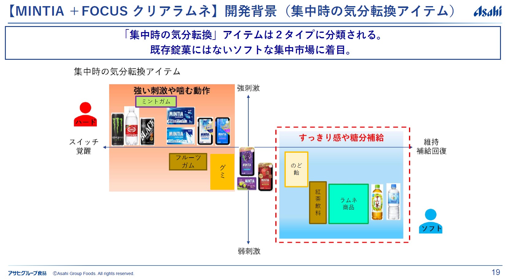 「ミンティア ＋FOCUS クリアラムネ」の開発背景