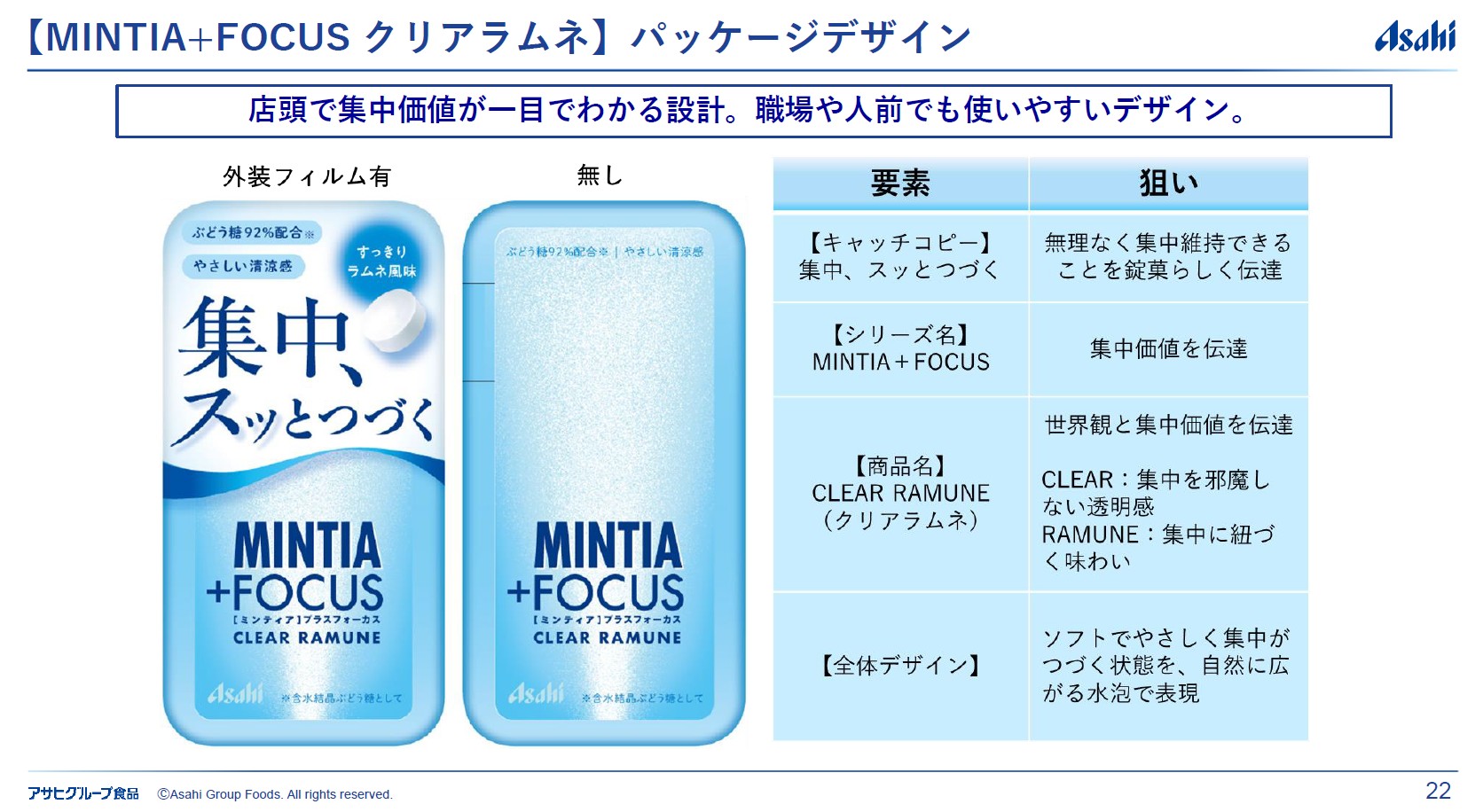 「ミンティア ＋FOCUS クリアラムネ」のパッケージデザイン
