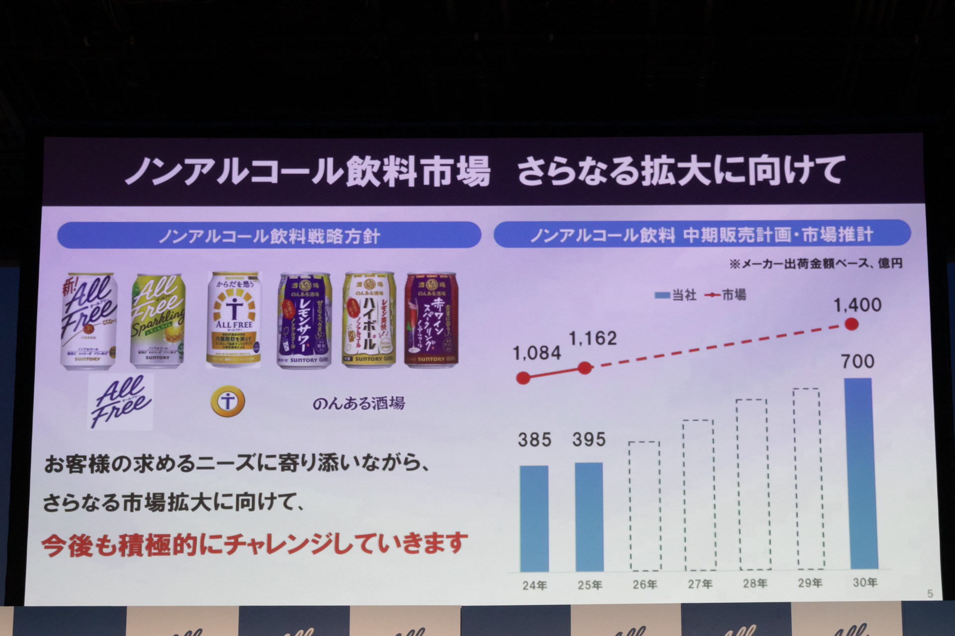 ノンアルコール商品の成長戦略